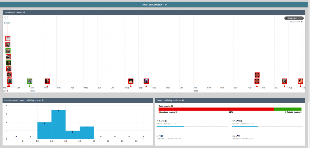 InVID Context Aggregation and Analysis