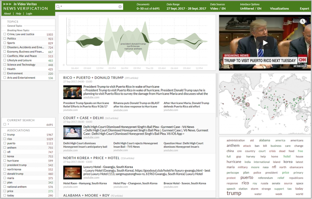 InVID Multimodal Analytics Dashboard InVID project