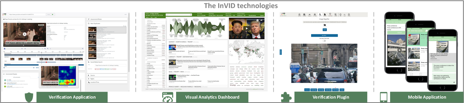 InVID project